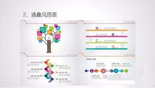 PPT中也有通叠风应用