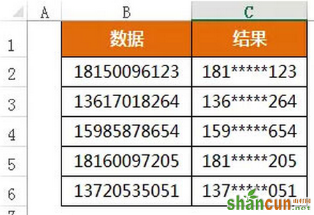 隐藏手机号的中间5位