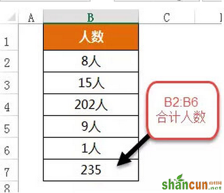 含单位的文本值求和