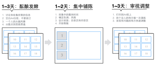 如何快速搞定一份看起来还不错的PPT？ 山村