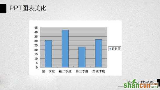 ppt给柱状图配上颜色教程图片