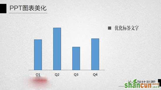 ppt给柱状图配上颜色教程图片