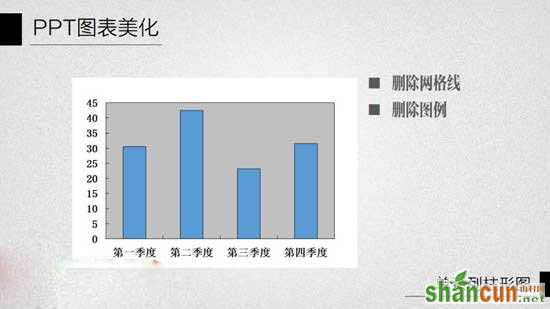 ppt给柱状图配上颜色教程图片