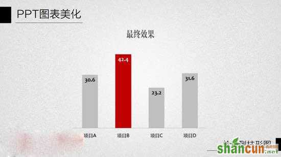 ppt给柱状图配上颜色教程图片