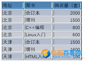 PPT表格怎么打造3D效果  PPT中为表格打造3D效果方法