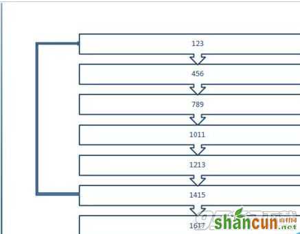 ppt2007制作简单大方流程图方法是什么?ppt2007制作流程图教程