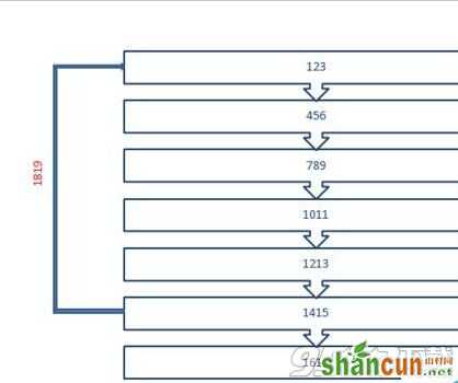 ppt2007制作简单大方流程图方法是什么?ppt2007制作流程图教程