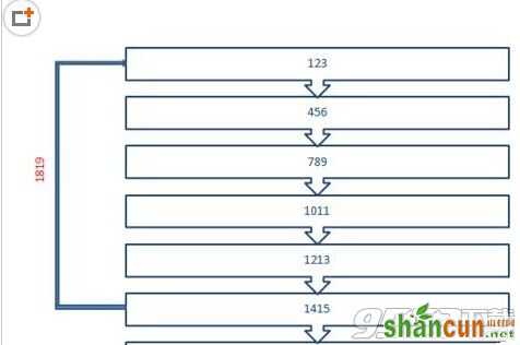 ppt2007怎么制作简单大方流程图   山村