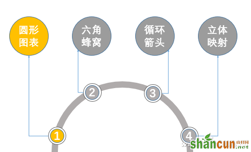 如何手工打造个性PPT图表 山村