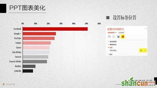 PPT图表美化教程十：条形图的常规设置