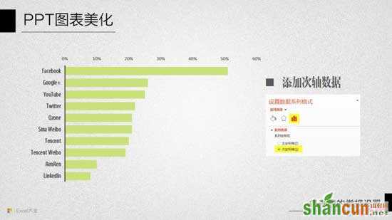 PPT图表美化教程十：条形图的常规设置