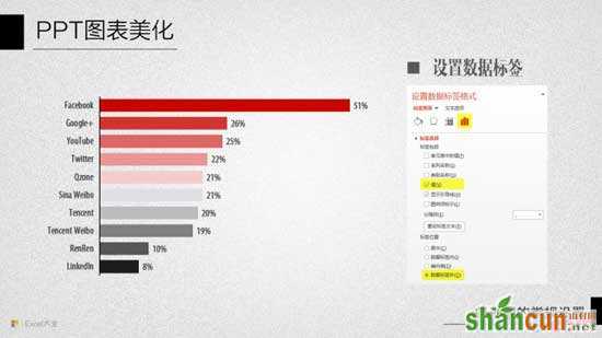 PPT图表美化教程十：条形图的常规设置