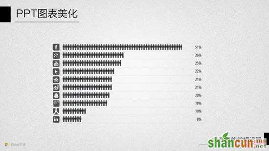 PPT图表美化教程十：条形图的常规设置