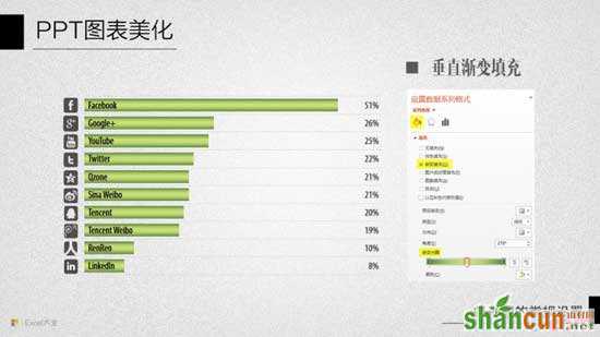 PPT图表美化教程十：条形图的常规设置