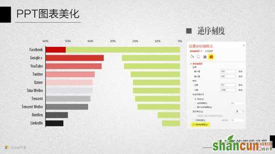 PPT图表美化教程十：条形图的常规设置