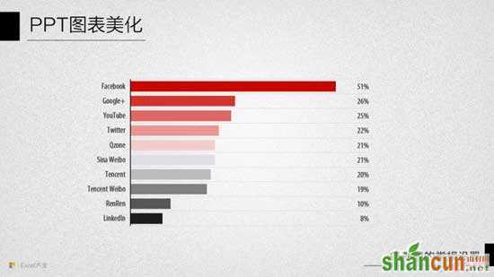 PPT图表美化教程十：条形图的常规设置