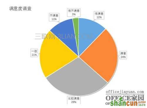 ppt怎么插入excel图表