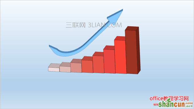 ppt柱状图添加趋势线   山村