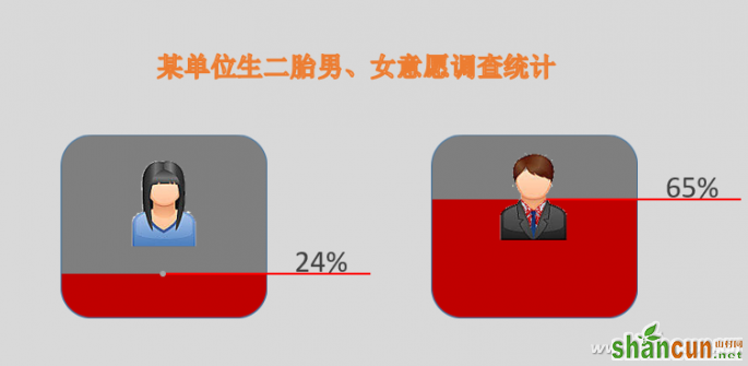 PPT幻灯片如何让百分比图表“动”起来 山村