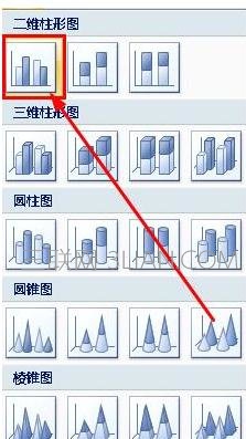 powerpoint中柱状图怎么做