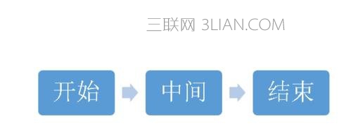 powerpoint流程图怎么做