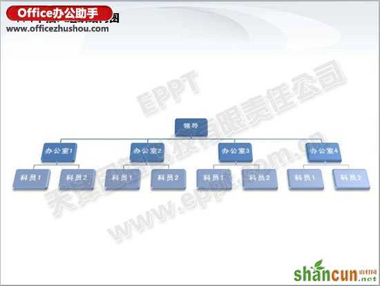 在PPT中快速制作3D组织机构图