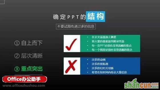 做好PPT的6个关键问题