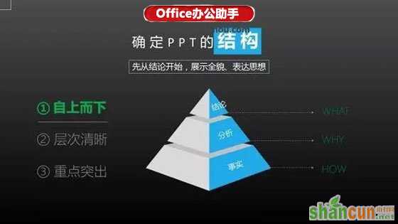 做好PPT的6个关键问题