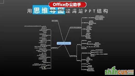 做好PPT的6个关键问题