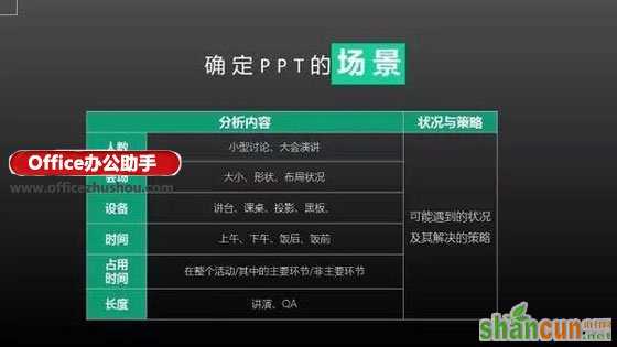 做好PPT的6个关键问题