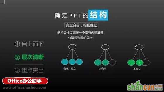 做好PPT的6个关键问题