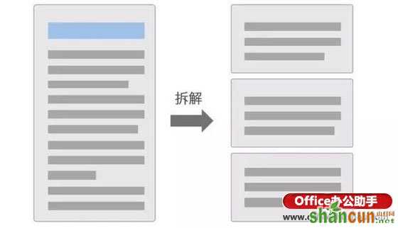 PPT高大上设计指南