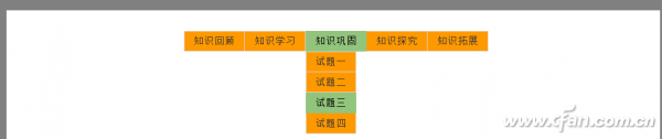 PPT幻灯片级联菜单如何制作 山村