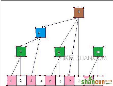 ppt绘制树状图怎么绘制