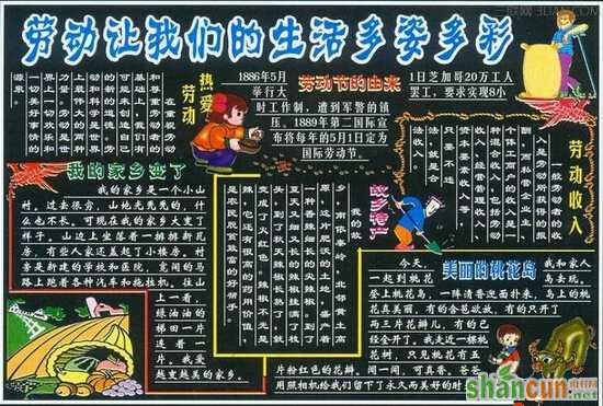 五一劳动节手抄报黑板报资料       山村