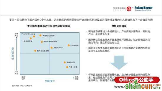 如何让PowerPoint幻灯片高大上