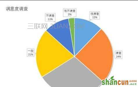 ppt怎样在演示文稿中添加excel表格