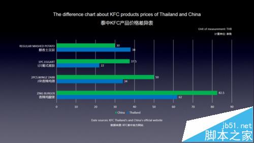 PPT表格中的数据怎么分开演示?   山村