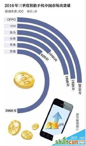 ppt中怎么插入excel的环形数据图表?   山村