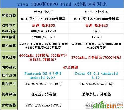 iqoo对比oppo findx哪个好 iqoo和oppofindx区别买谁好