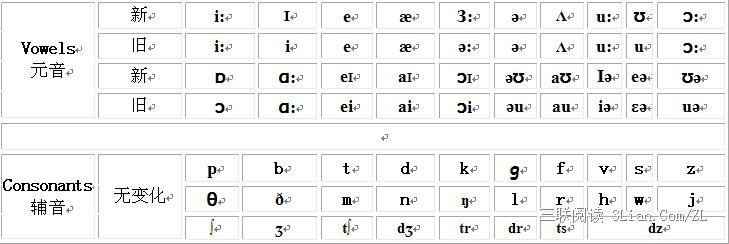 新旧英语国际音标对照表