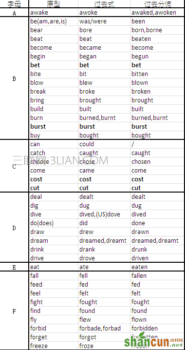 英语不规则动词表     山村