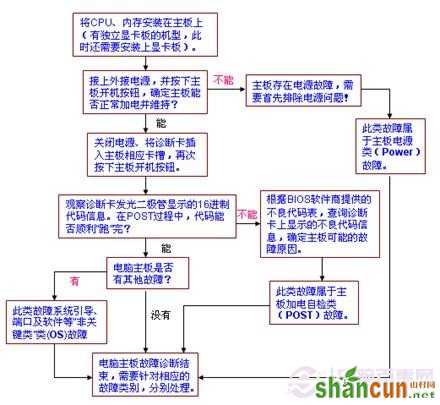 Windows update无法更新”某些设置由您的系统管理员管理”，如何解决？