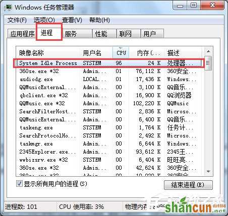 Win7系统中system idle process是什么进程 山村