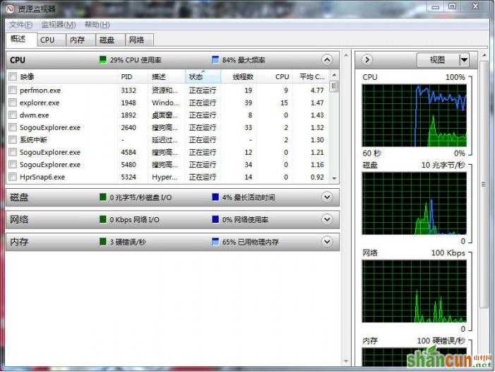 win7纯净版怎样实时监控程序整体运行情况