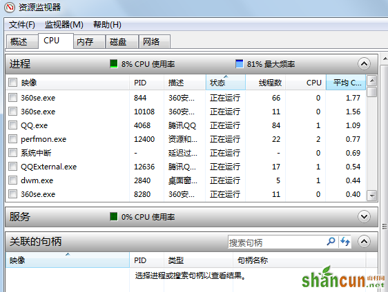 在win7旗舰版中遇到无法删除的顽固文件怎么办？