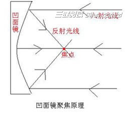 古人如何取火？