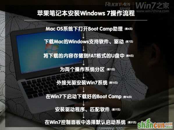 图解苹果Macbook Air上安装Win7