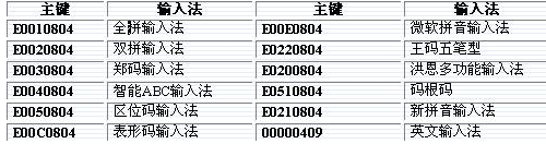 深度win7如何将五笔输入法设置在最前面？