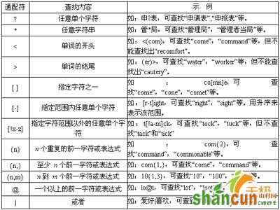 巧用WPS“查找和替换”功能提高工作效率